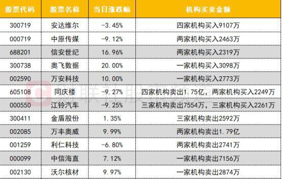 今日北向资金ETF买入及卖出成交额为27.34亿元