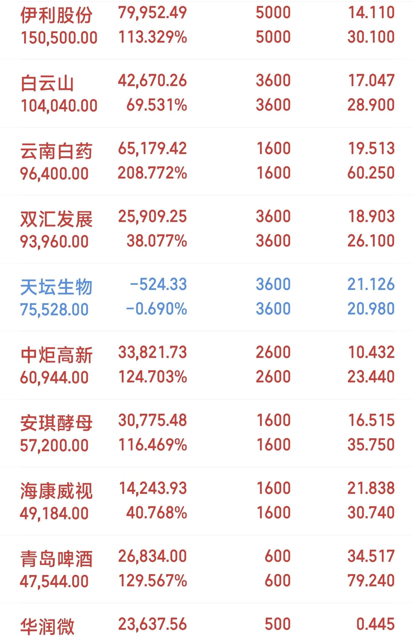 *ST金科：东方银原已累计增持公司股份约42万股，增持计划实施期限已届满