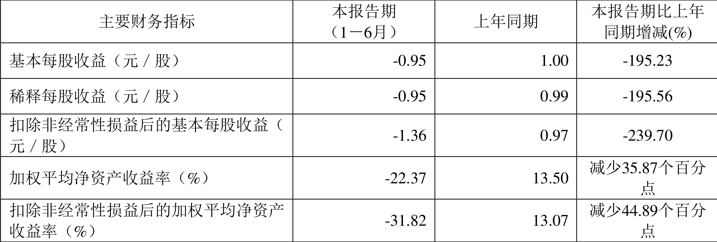 旭辉集团：1-2月累计合同销售额约34.2亿元