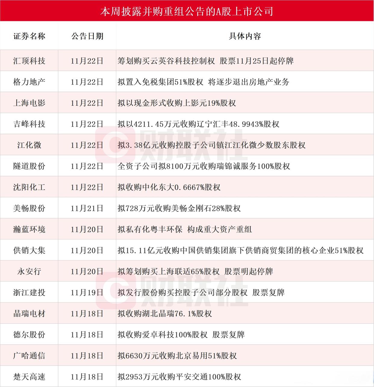 腾景科技(688195.SH)：股票继续停牌，预计停牌时间不超过5个交易日