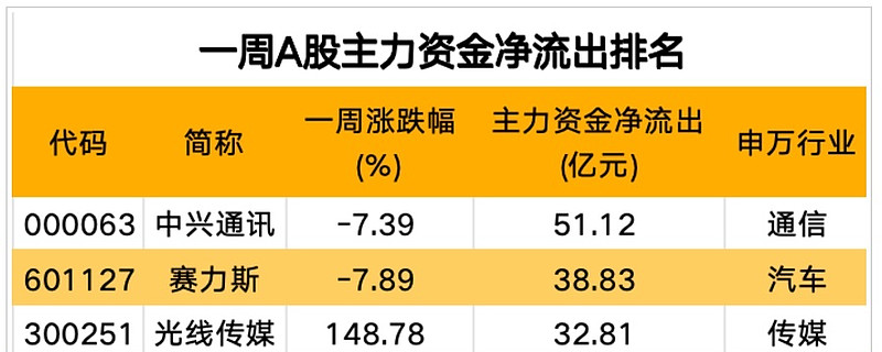 尾盘拉升！港股科技股，全线爆发！A股大金融异动