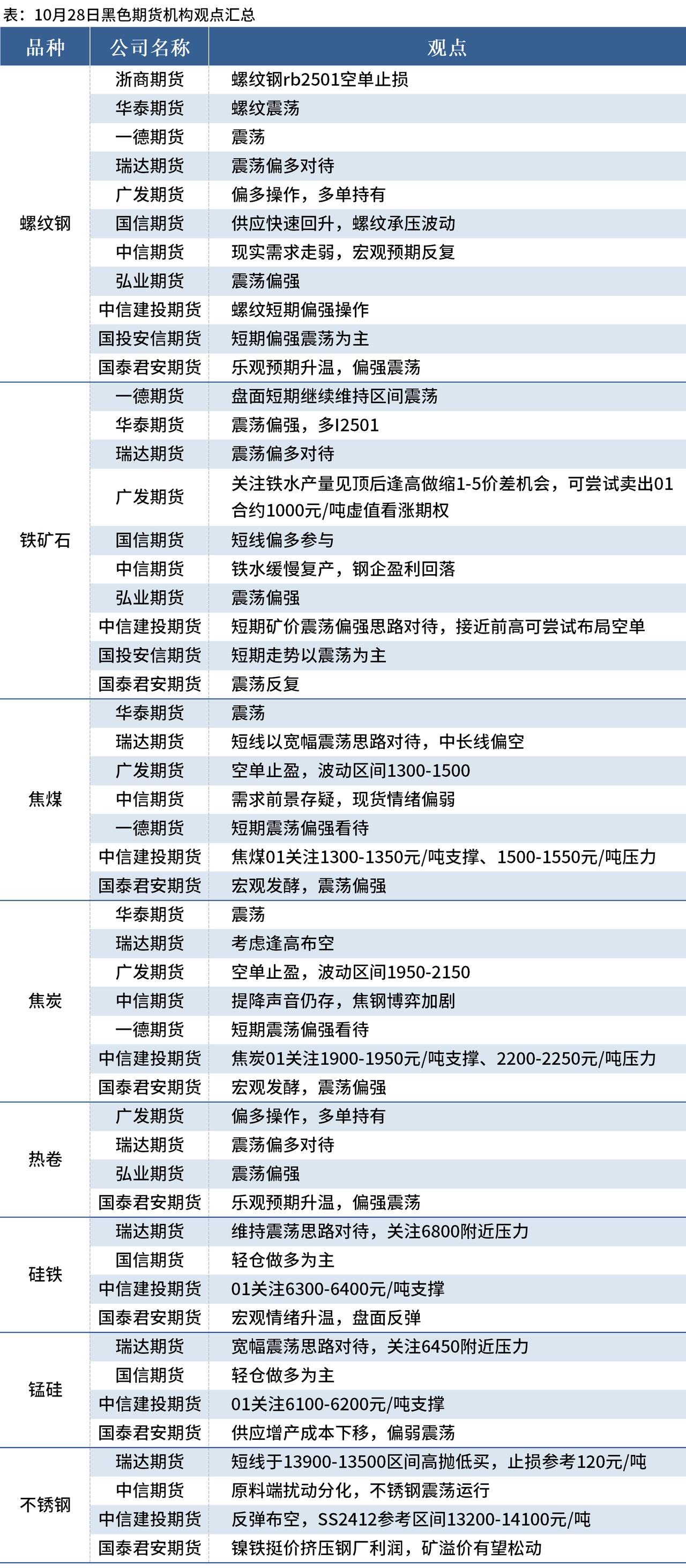 （2025年3月6日）今日螺纹钢期货价格行情查询