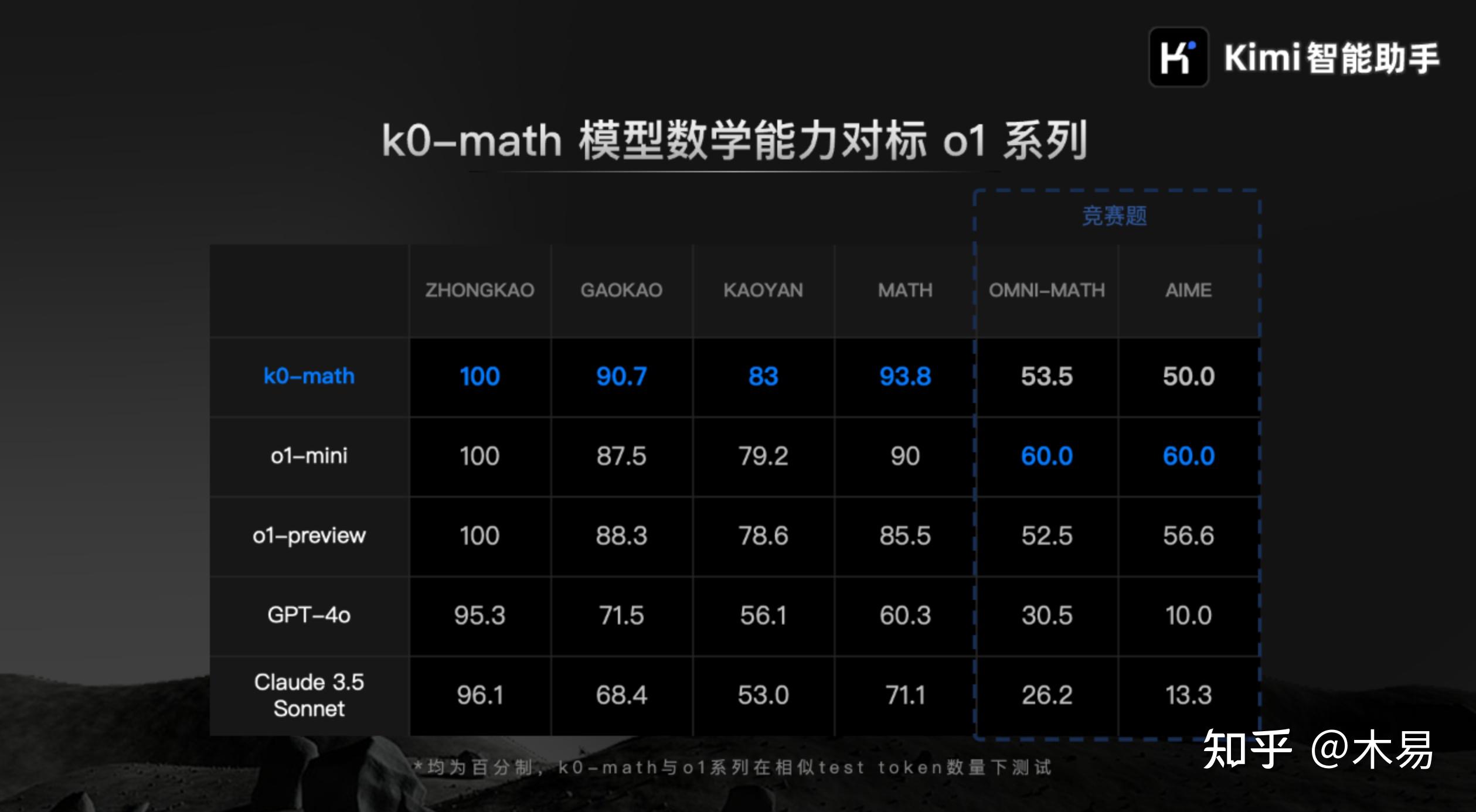 阿里股价大涨7% 新模型QwQ-32B引发市场热议