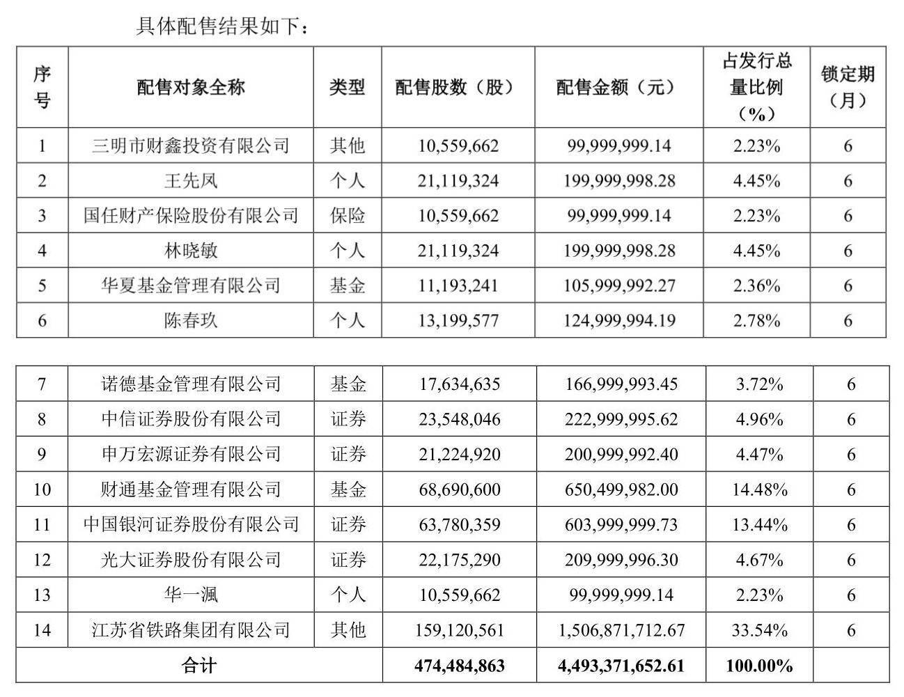 银河证券：多方面因素共同推动非银板块景气度上行