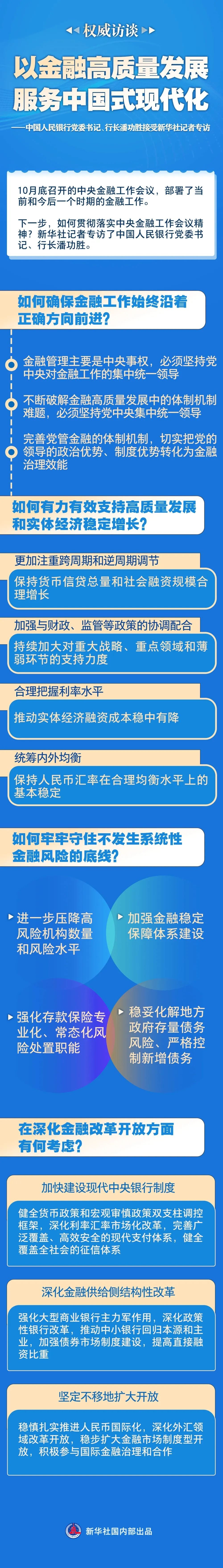 直击经济主题记者会：潘功胜回应六大金融热点话题！