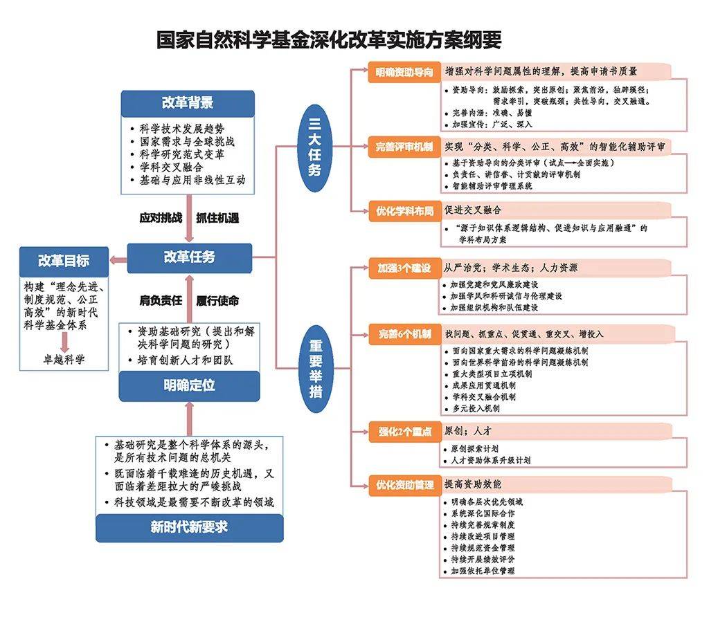 重磅！郑栅洁：将设立国家创业投资引导基金！