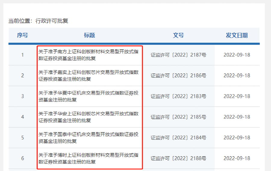 AI概念"吸金"，多只硬科技主题基金发"限购令"