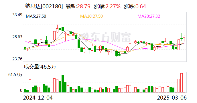 海南华铁3月6日大宗交易成交7452.64万元