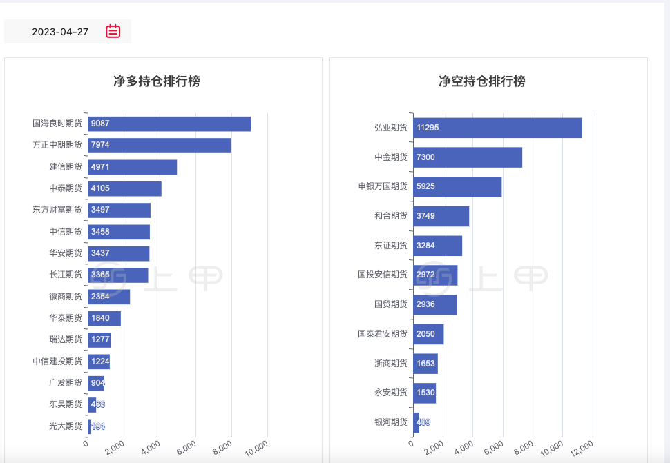 （2025年3月7日）今日尿素期货最新价格行情查询