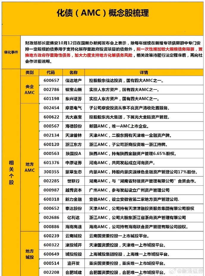 含“金”量极高！郑栅洁、蓝佛安、王文涛、潘功胜、吴清，五大财经要员最新发声！（核心要点一文速览）