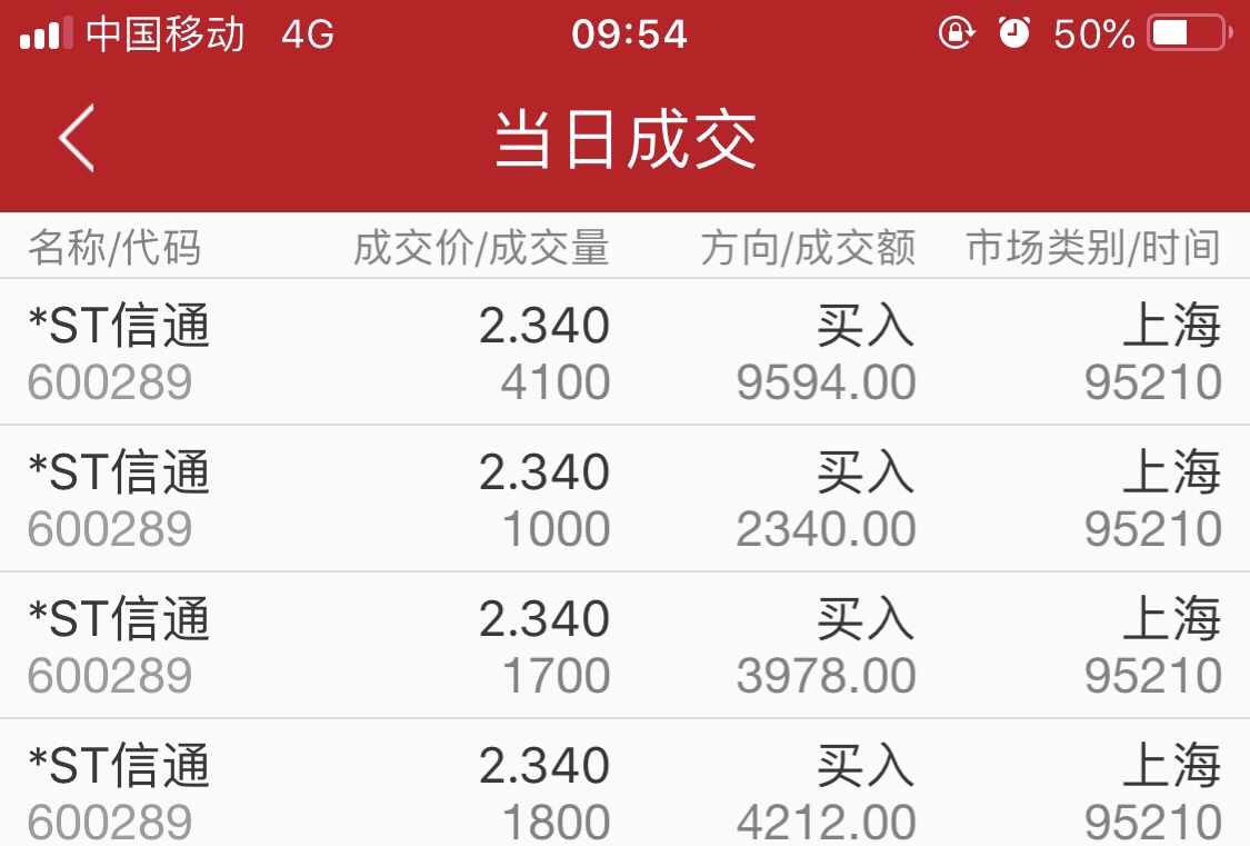 *ST信通录得11天9板