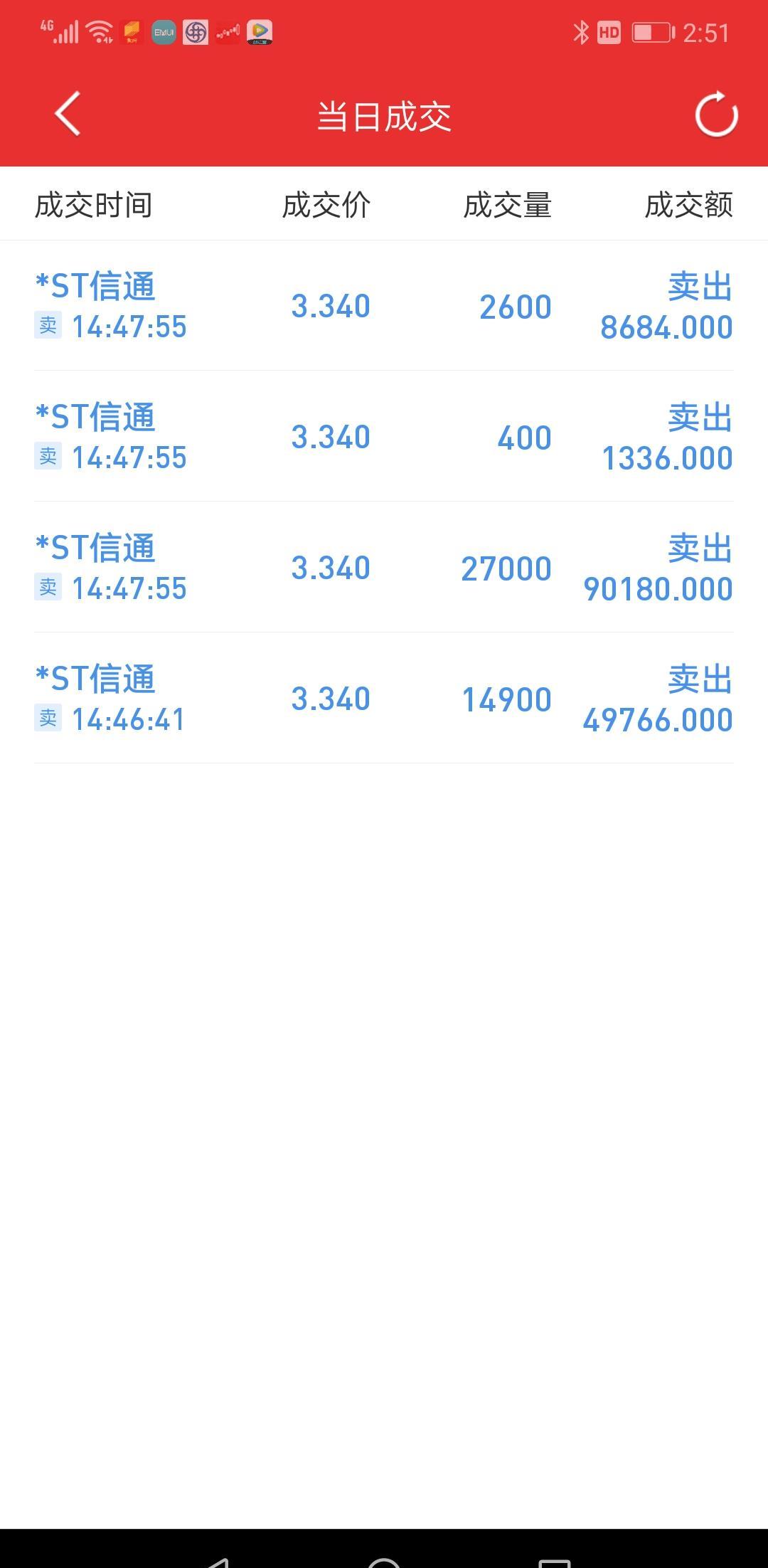 *ST信通录得11天9板