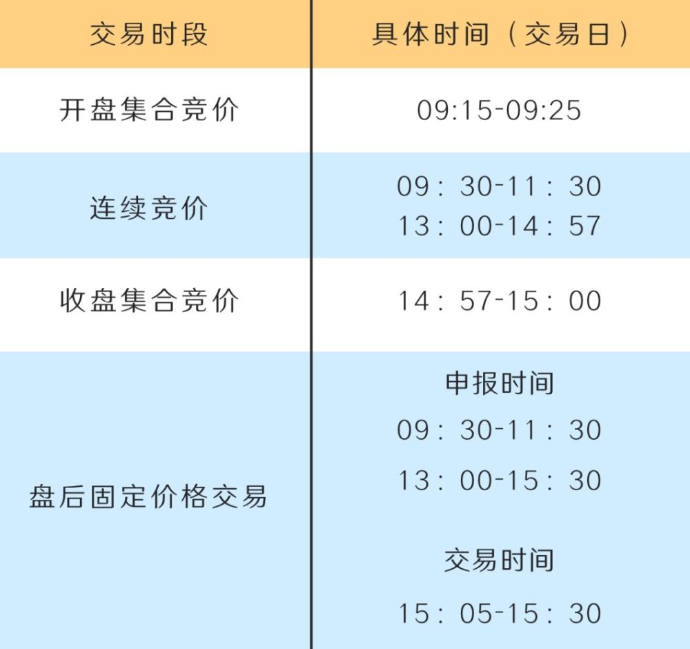 科创板股融资融券余额每日变动（3月6日）