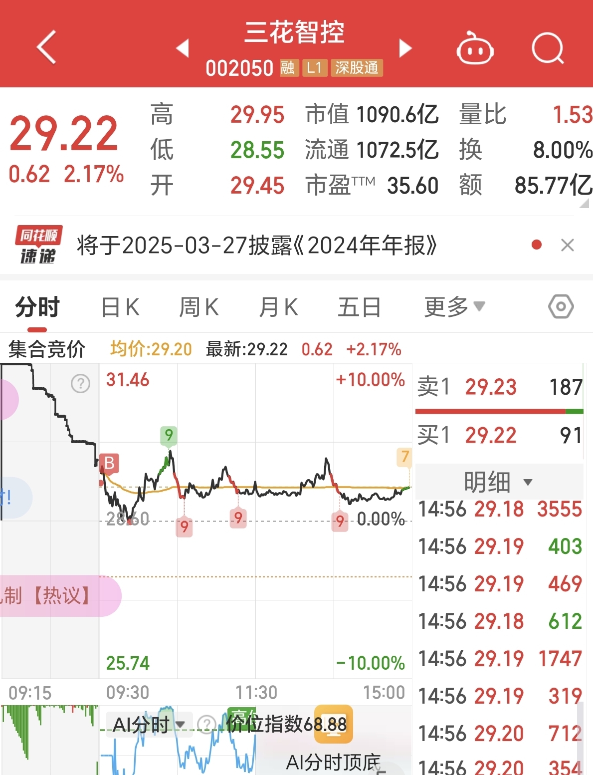 248只股短线走稳 站上五日均线