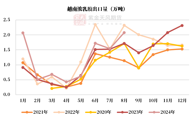 （2025年3月10日）今日天然橡胶期货最新价格行情查询