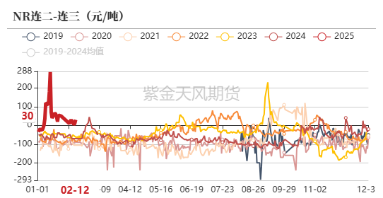 （2025年3月10日）今日天然橡胶期货最新价格行情查询