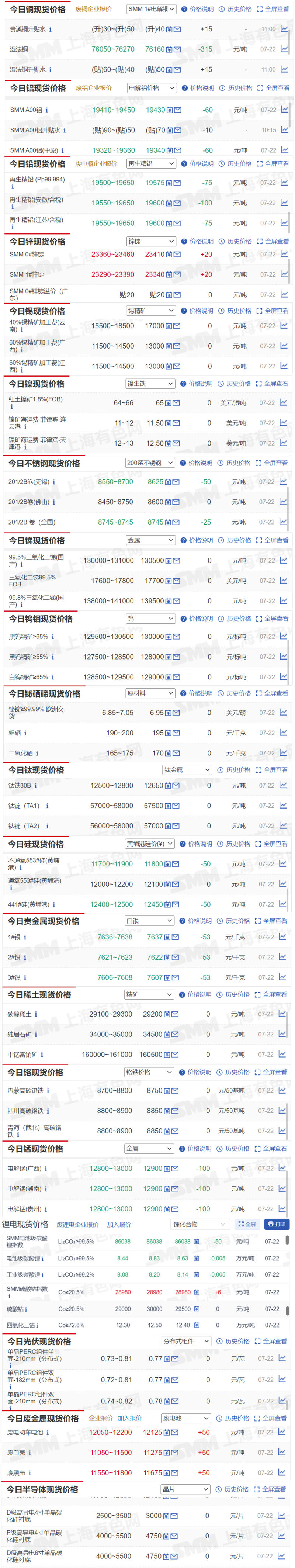（2025年3月12日）今日沪铝期货和伦铝最新价格查询