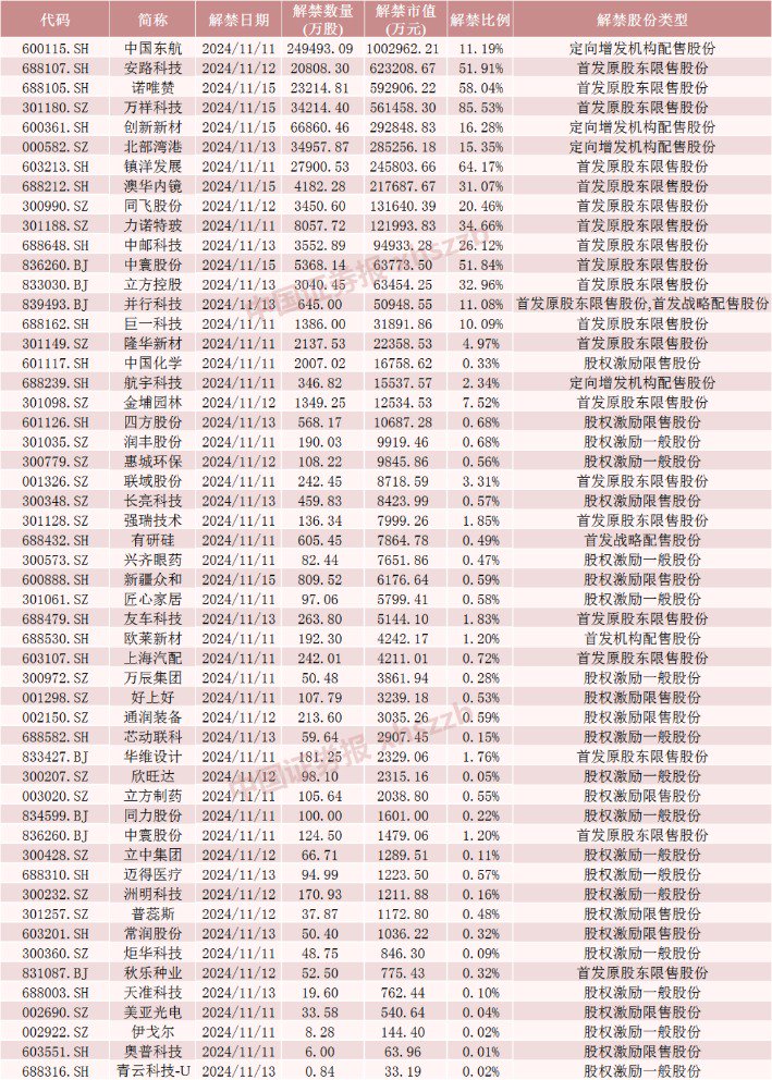 市场早盘震荡调整，中证A500指数下跌0.21%，6只中证A500相关ETF成交额超10亿元