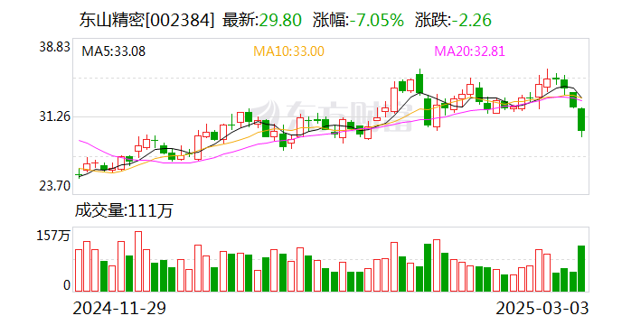 江苏博云最新股东户数环比下降6.70% 筹码趋向集中