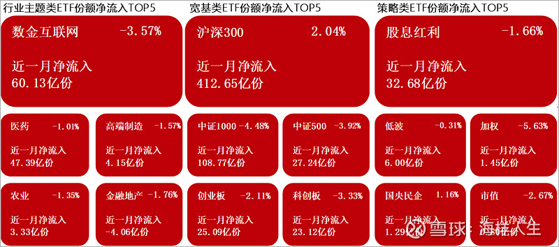190只ETF获融资净买入 易方达创业板ETF居首