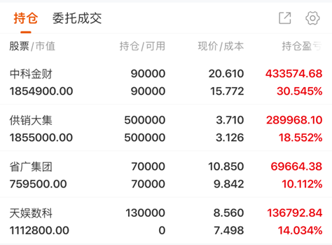 岭南股份：二级市场股价会受宏观经济、行业趋势、公司基本面以及市场情绪多种因素综合影响