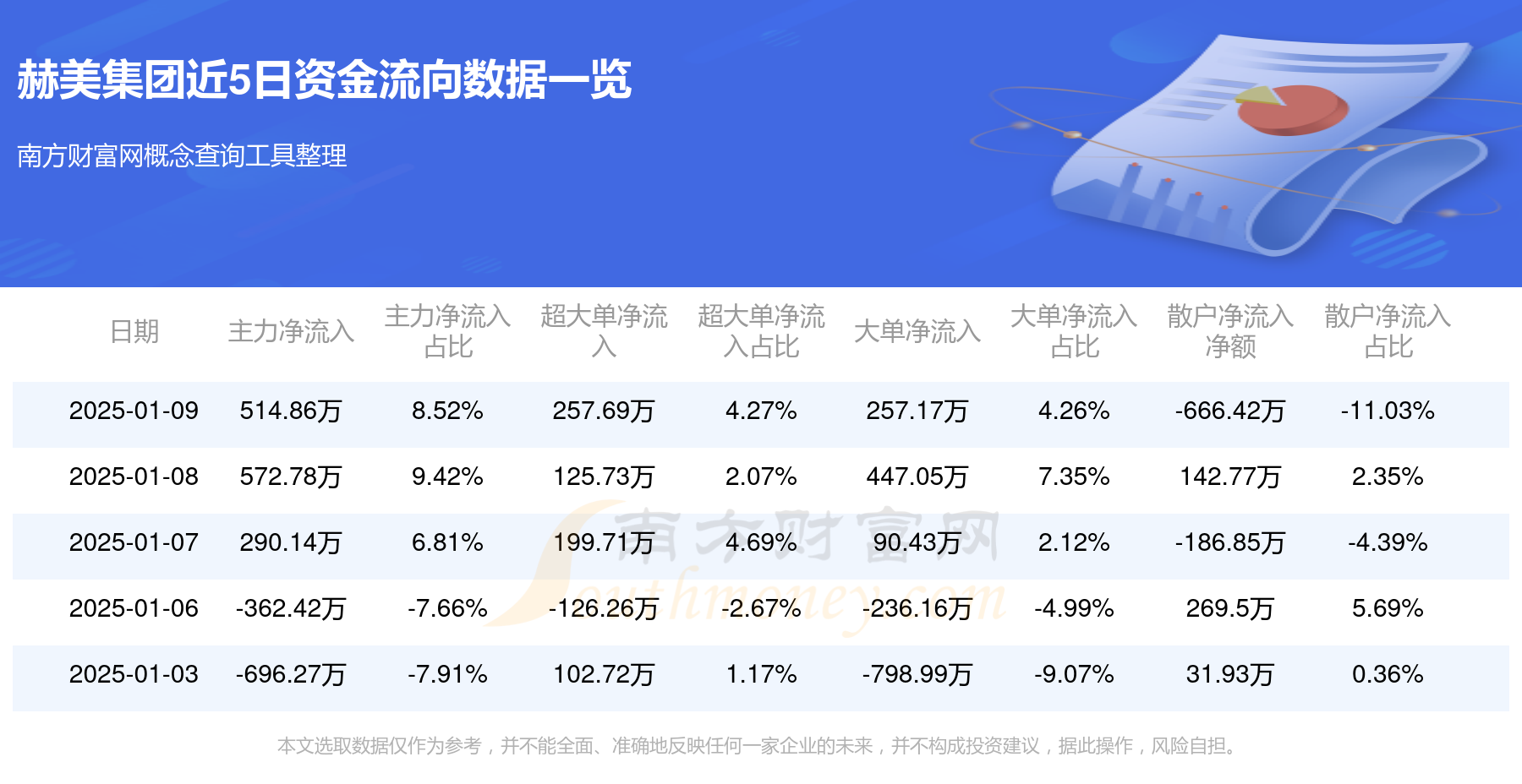 筹划近两年后 赫美集团终止出售惠州浩宁达