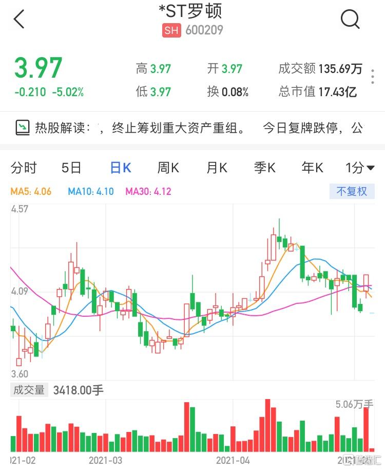 筹划近两年后 赫美集团终止出售惠州浩宁达