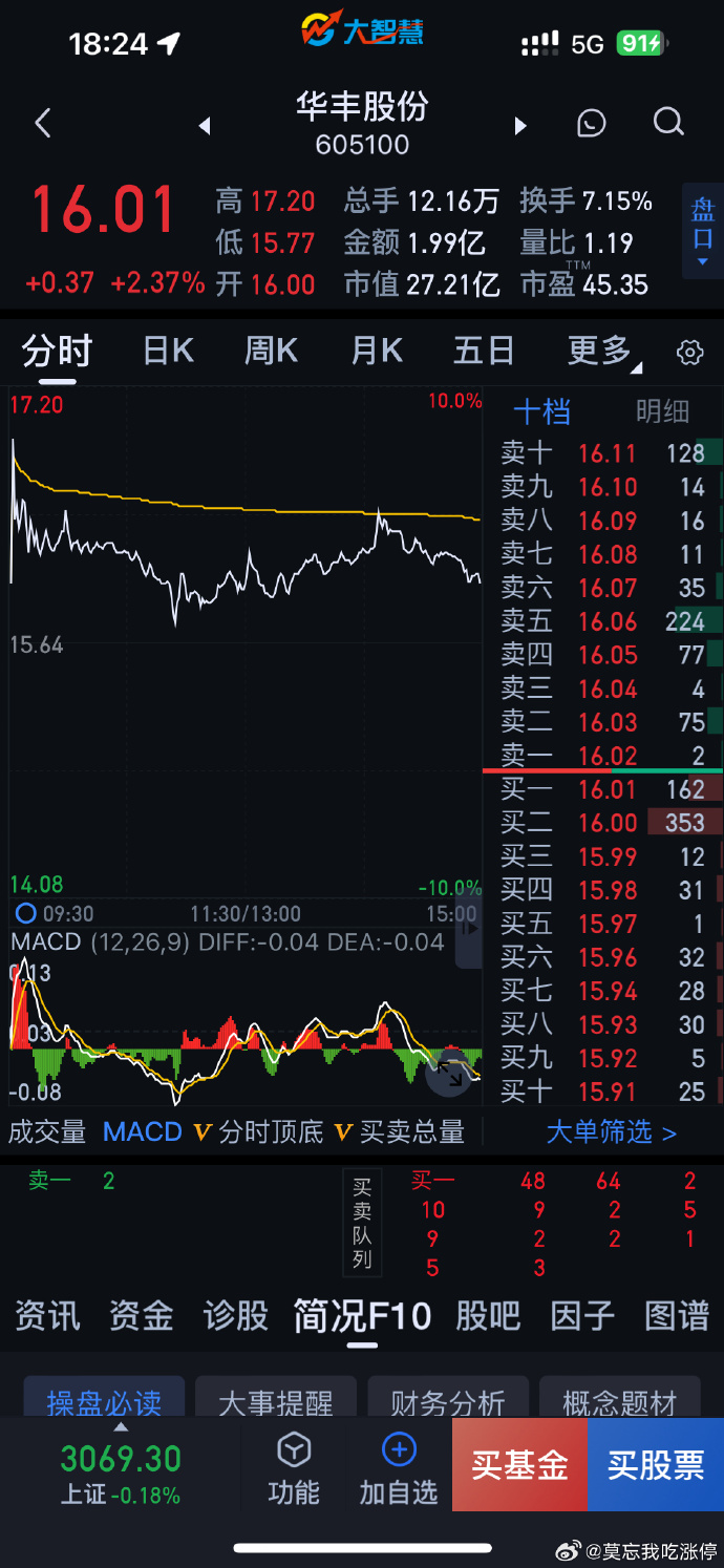 华丰股份录得15天11板