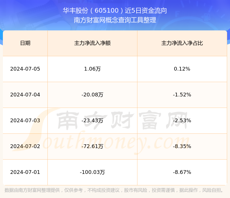 华丰股份录得15天11板