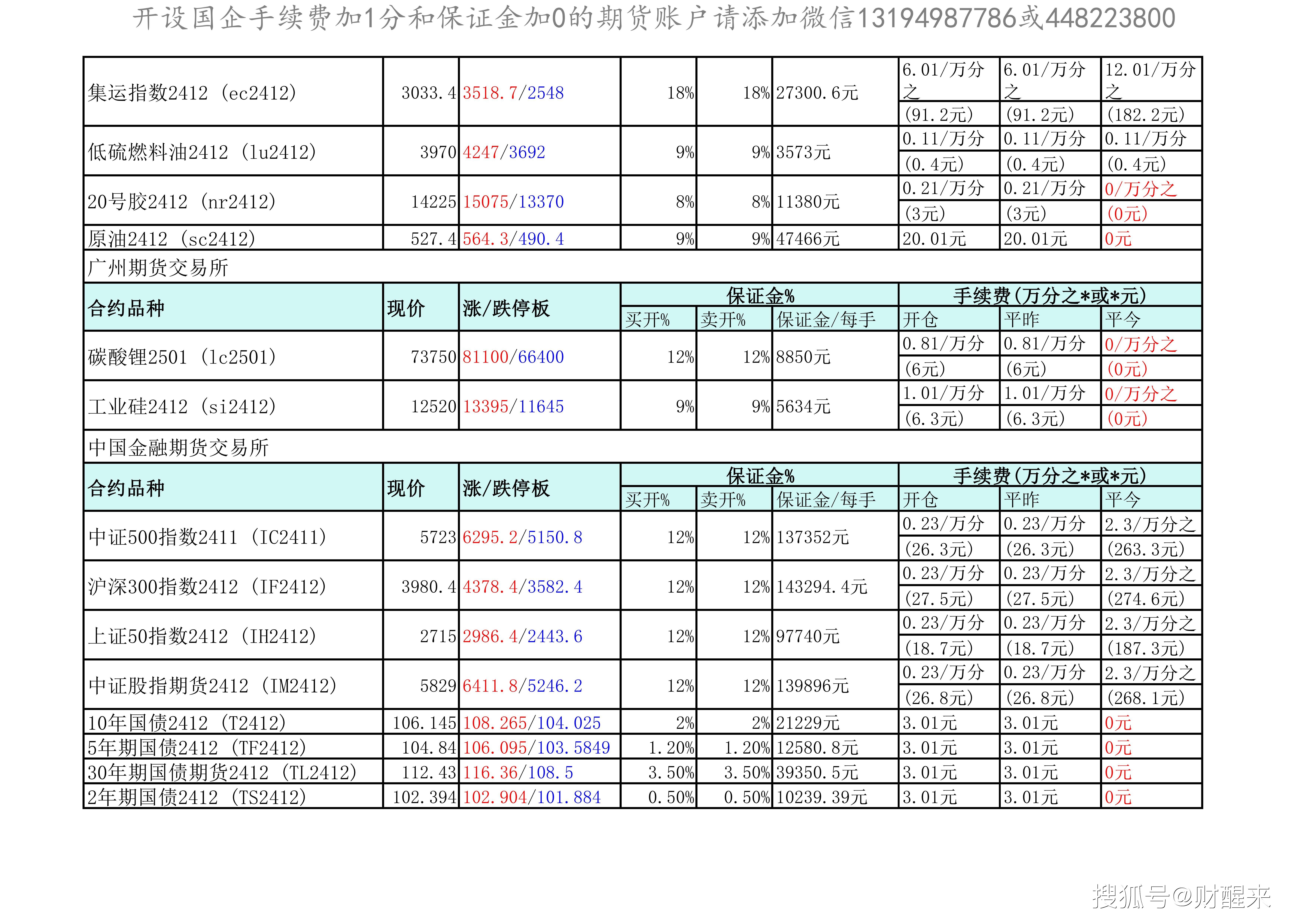 （2025年3月14日）今日沪铝期货和伦铝最新价格查询