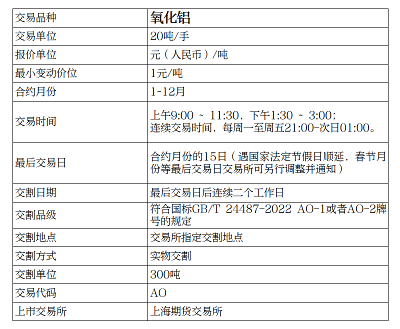 （2025年3月14日）今日沪铝期货和伦铝最新价格查询