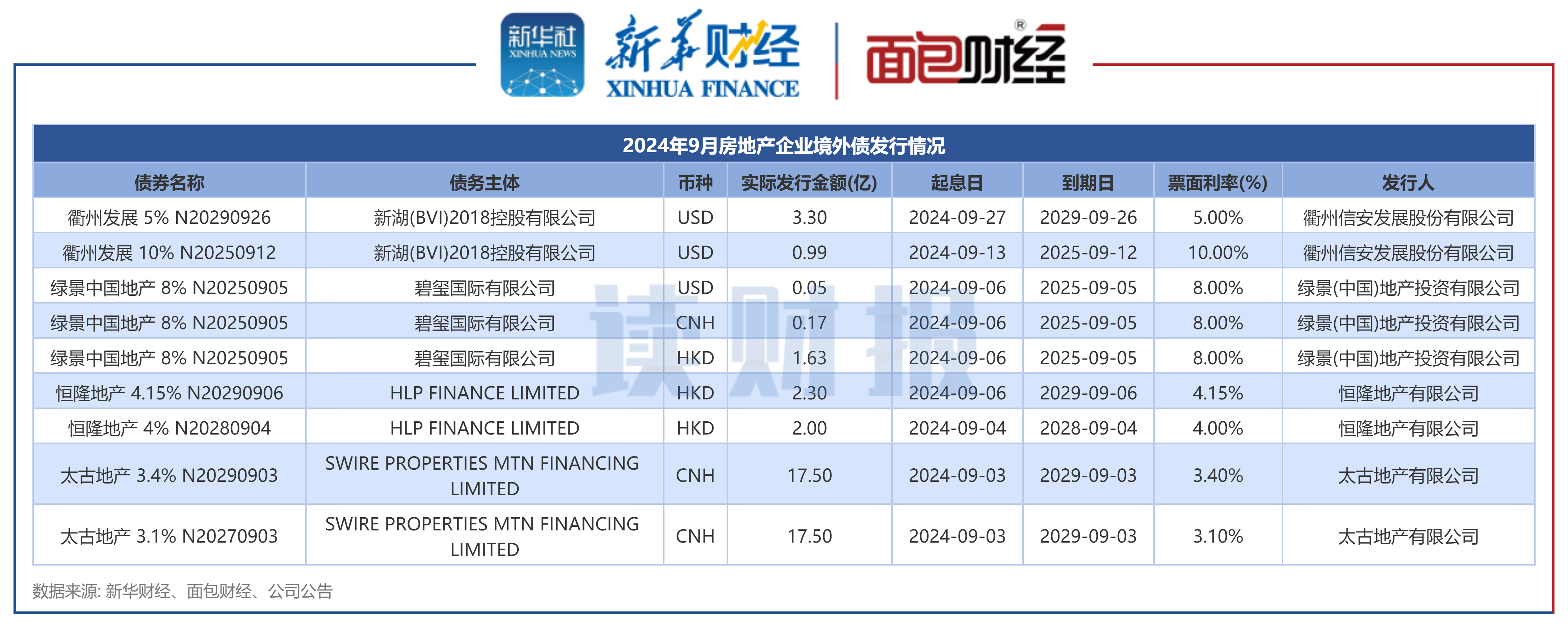 2024年欧洲央行亏损79亿欧元