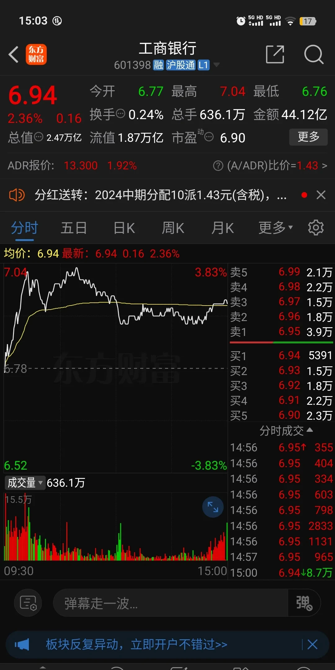 银行行业今日净流出资金5.53亿元，工商银行等7股净流出资金超5000万元