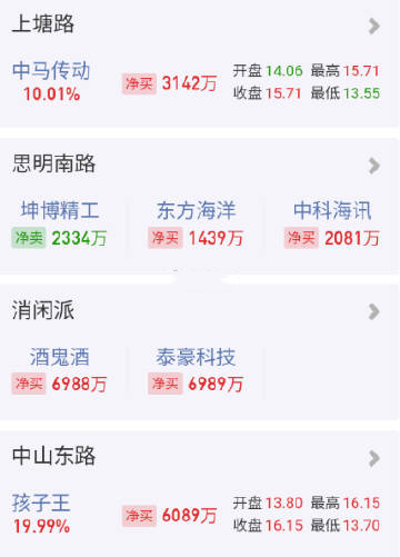 孩子王3月14日龙虎榜数据