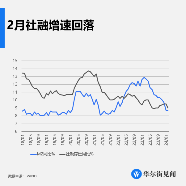 2月新增信贷近万亿 专家：专项债置换对于贷款的影响后续还会存在