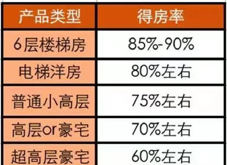 哈尔滨出台房地产新规 公摊面积、套内建筑面积等须“一目了然”