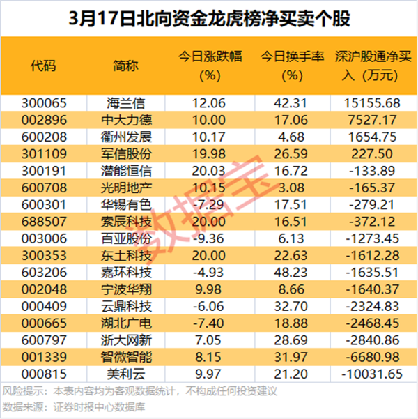 东土科技3月17日龙虎榜数据