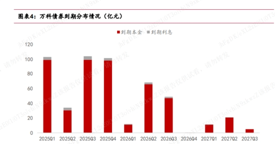 经济“开门红”VS信贷“倒春寒”，债市到底在恐慌什么？ | 债圈大家说03.17
