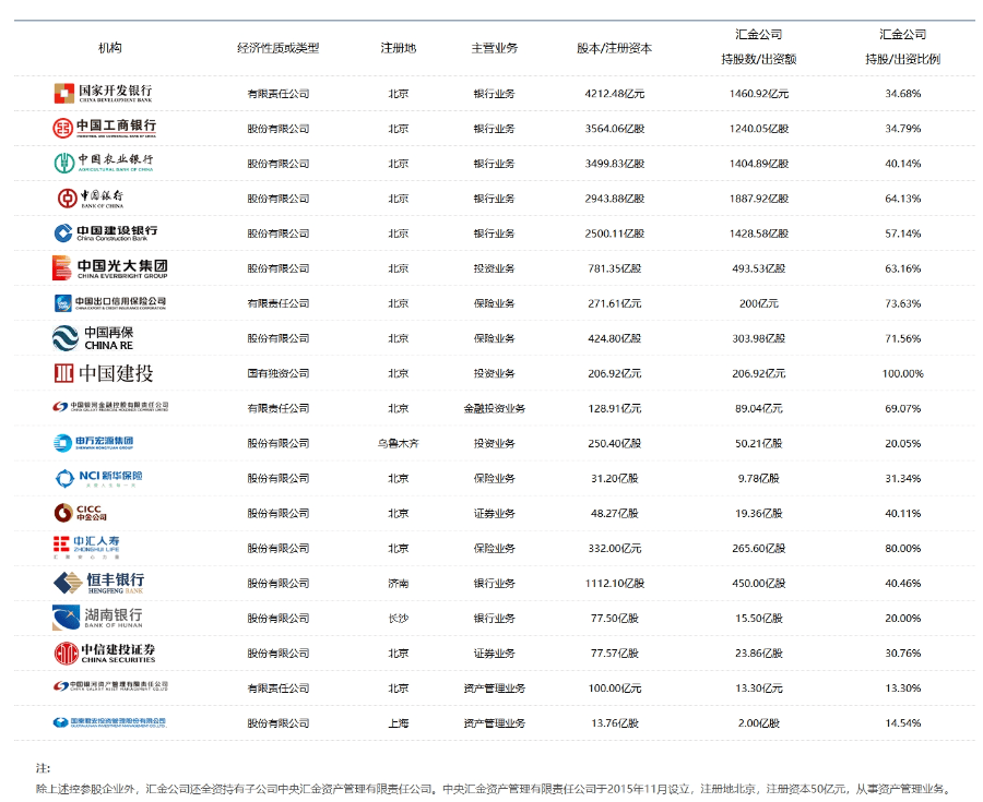 汇金科技最新股东户数环比下降8.06%