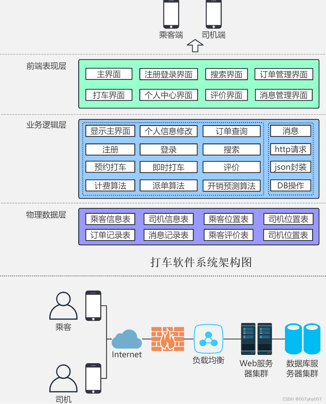 沙特司机通过网约车平台年总收入突破20亿里亚尔