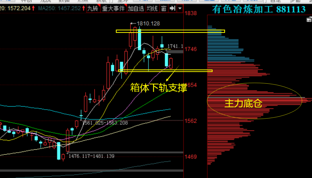 工业硅维持弱势震荡 高位库存下缺乏向上驱动