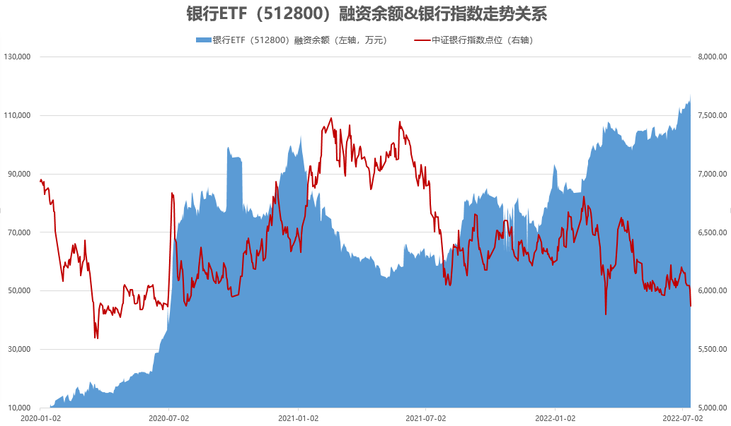 两市ETF融资余额增加7.57亿元