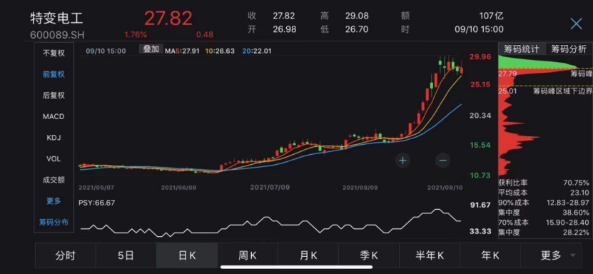 两市ETF融资余额增加7.57亿元