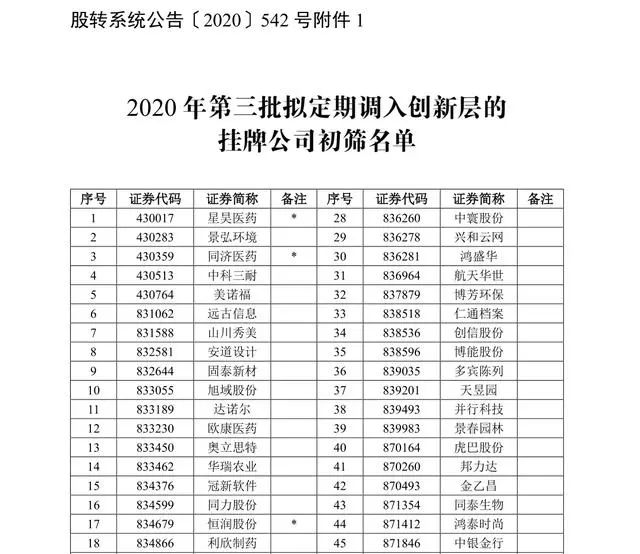 新三板创新层公司华海股份新增控股子公司：无锡华海节能科技有限公司