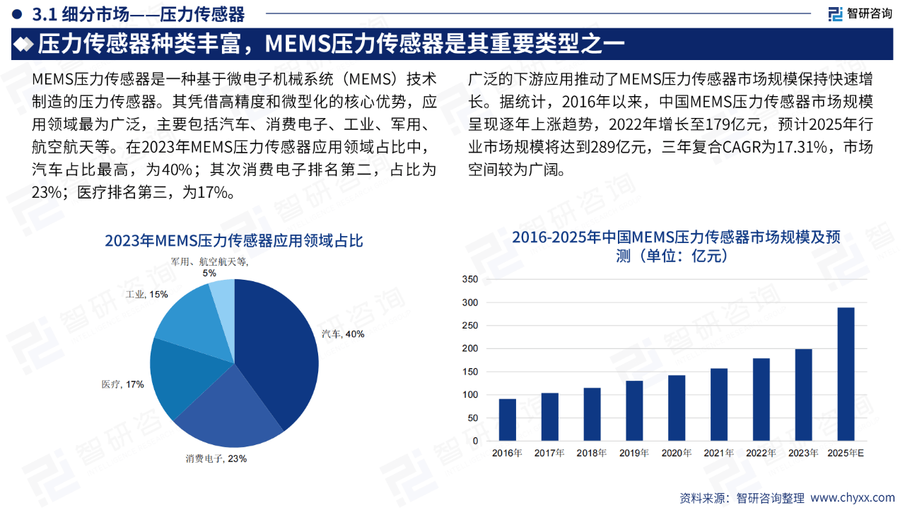 众议院议员要求援助机构提供资金白皮书