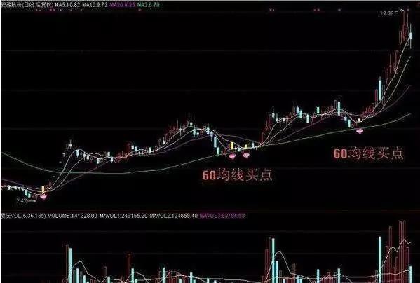173只股短线走稳 站上五日均线