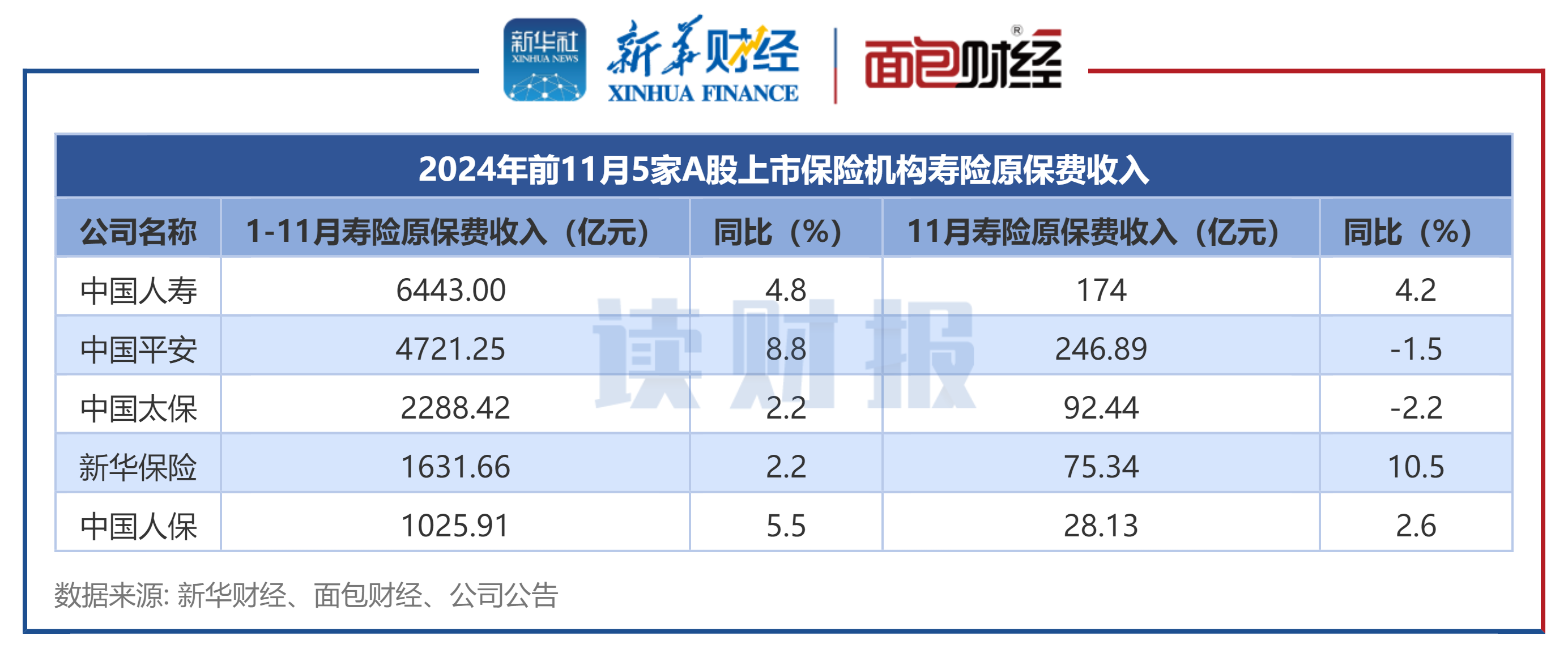 金山办公2024年报：营收净利双增 WPS 365收入同比增长149.33%