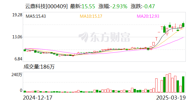 中毅达龙虎榜：营业部净买入2909.72万元