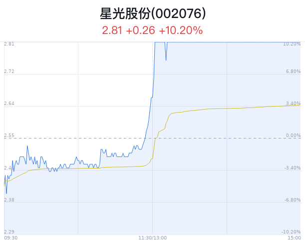 中毅达龙虎榜：营业部净买入2909.72万元