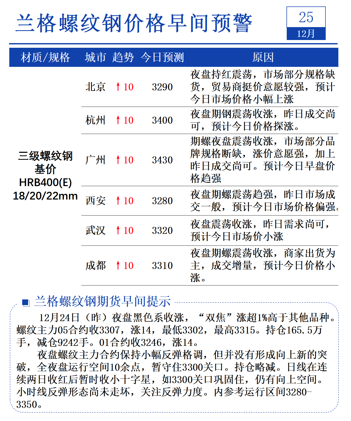 （2025年3月20日）今日螺纹钢期货价格行情查询